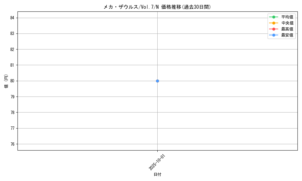 card_12936_series_34238_rarity_1_graph