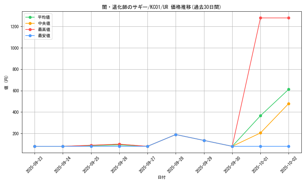 card_12937_series_4066_rarity_7_graph