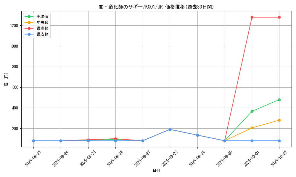 card_12937_series_4066_rarity_7_graph