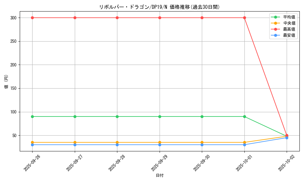 card_12939_series_11281_rarity_1_graph
