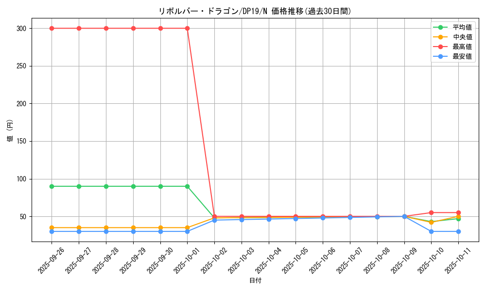 card_12939_series_11281_rarity_1_graph
