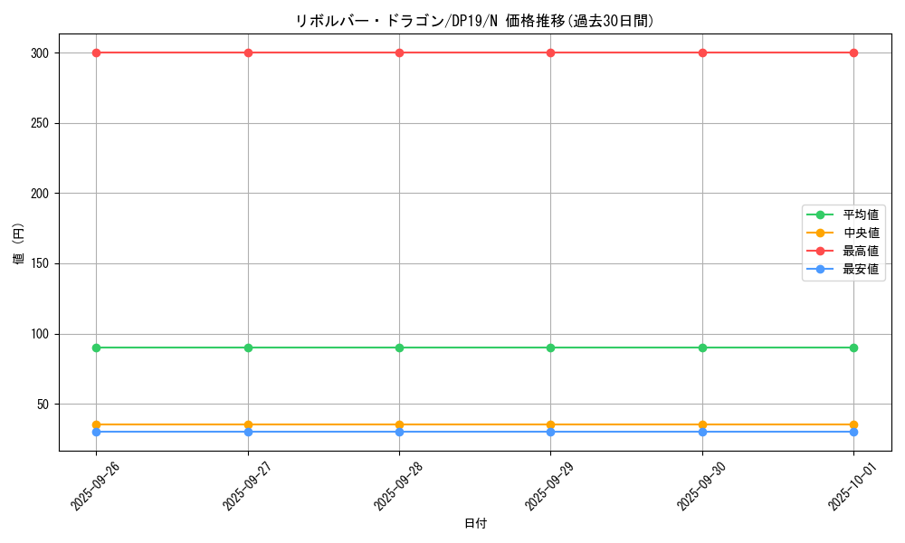 card_12939_series_11281_rarity_1_graph