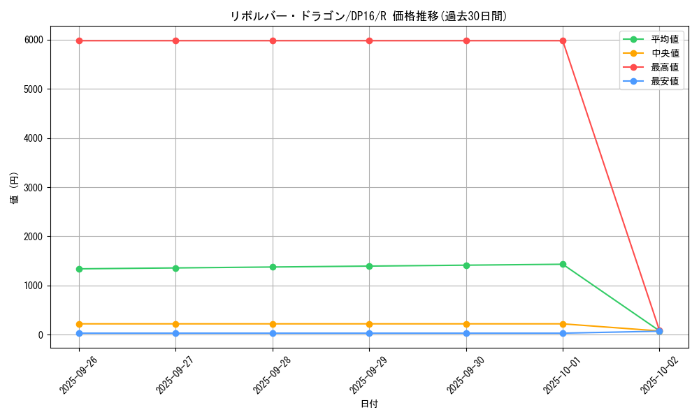 card_12939_series_14852_rarity_62_graph