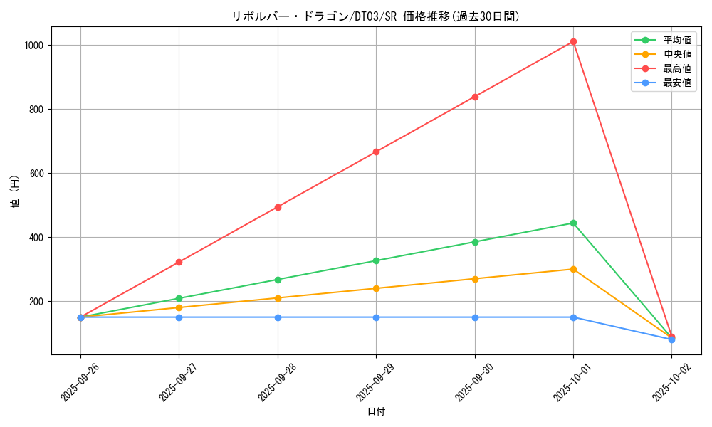 card_12939_series_23308_rarity_3_graph