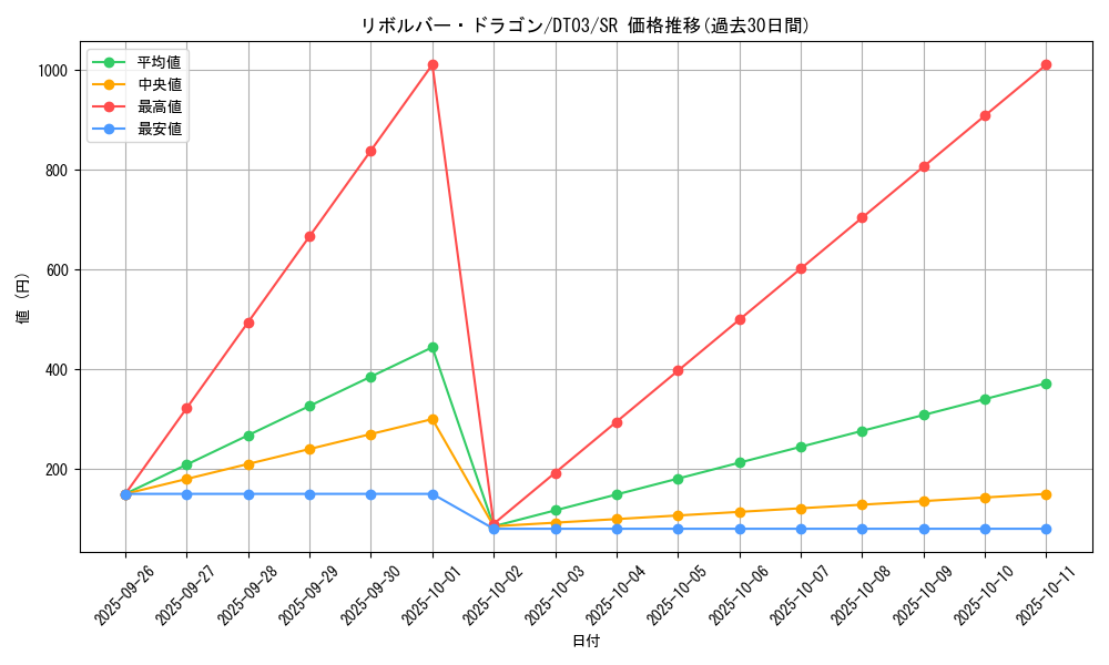 card_12939_series_23308_rarity_3_graph