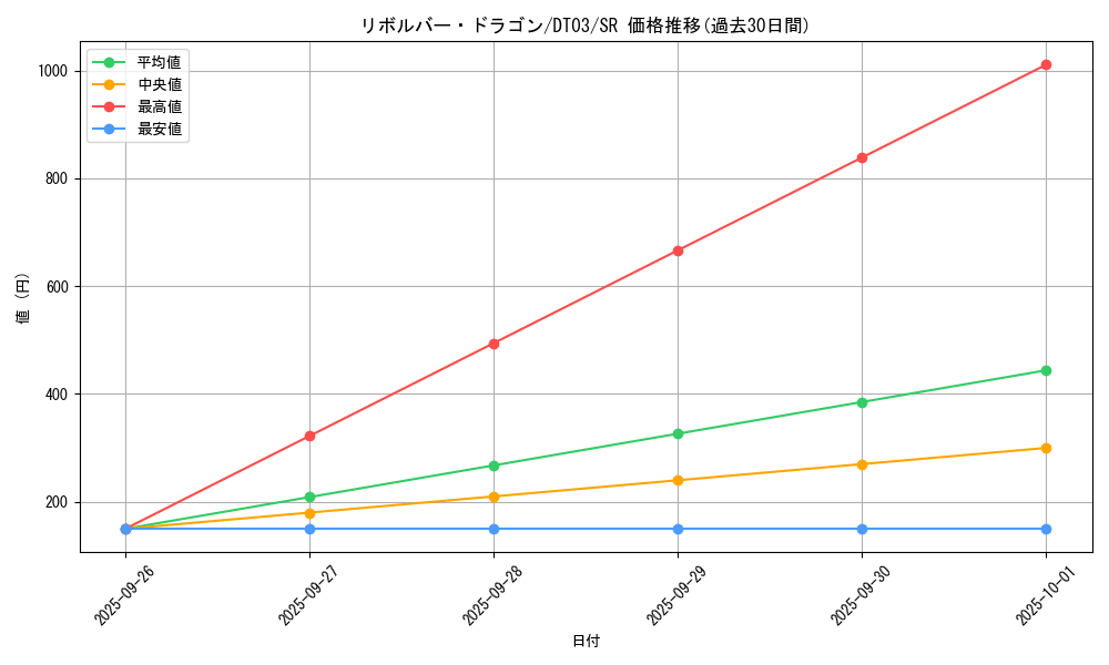 card_12939_series_23308_rarity_3_graph
