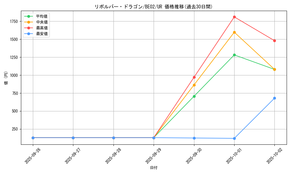 card_12939_series_26804_rarity_7_graph
