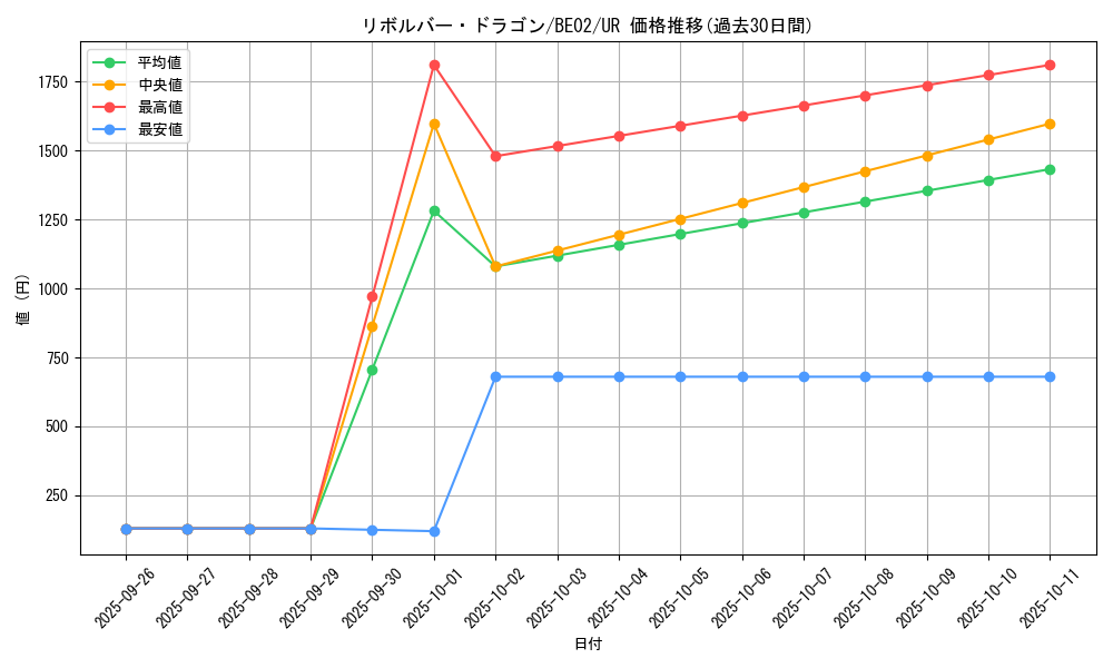 card_12939_series_26804_rarity_7_graph