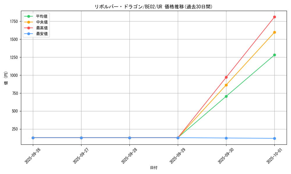 card_12939_series_26804_rarity_7_graph