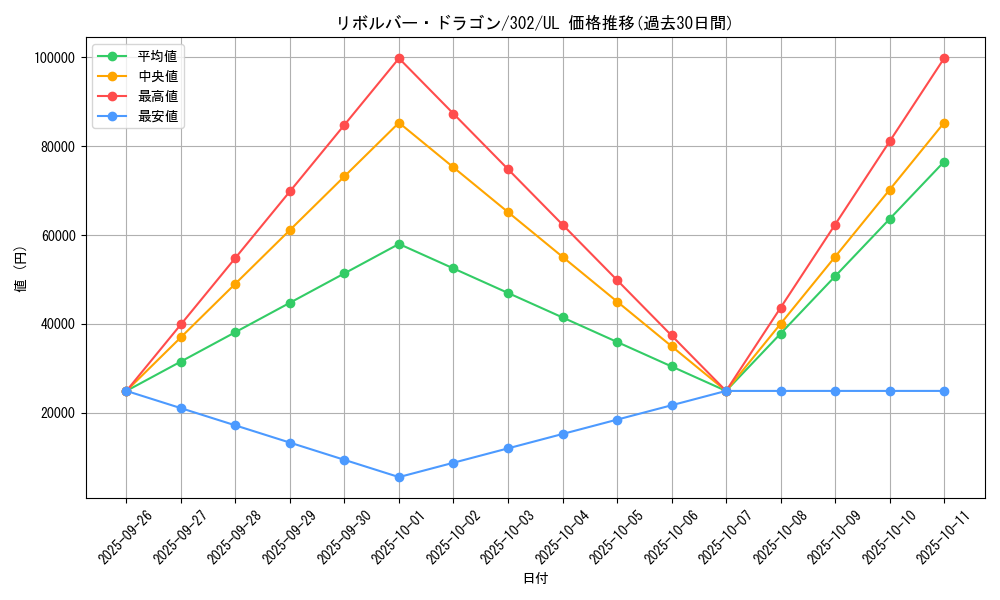 card_12939_series_30506_rarity_77_graph