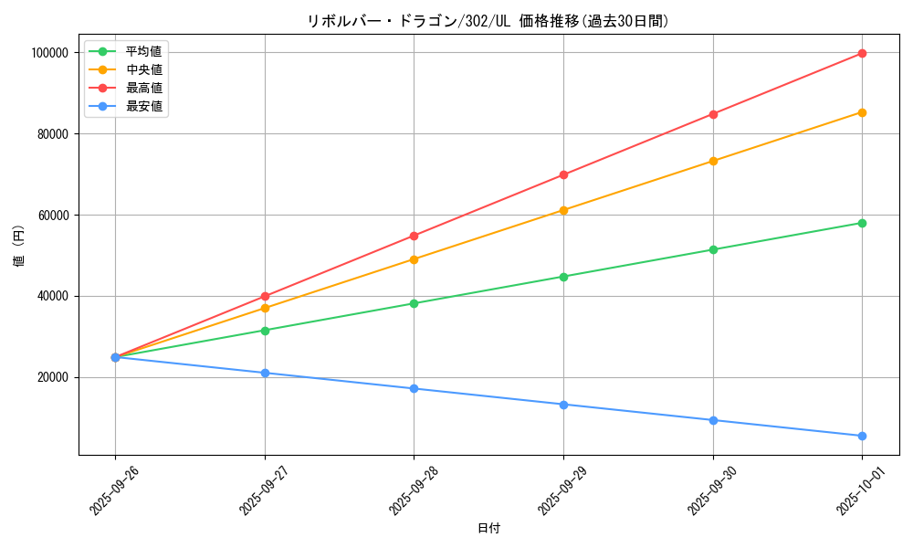 card_12939_series_30506_rarity_77_graph