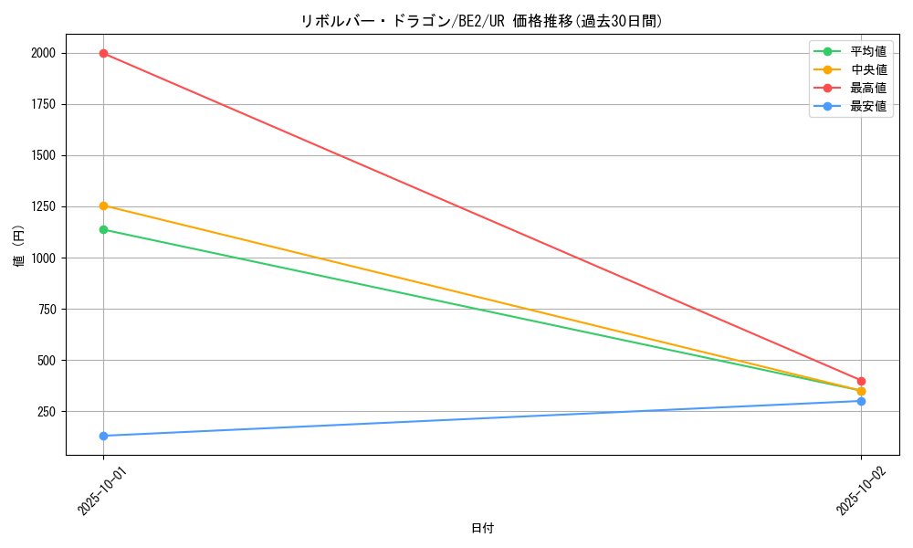 card_12939_series_30736_rarity_7_graph