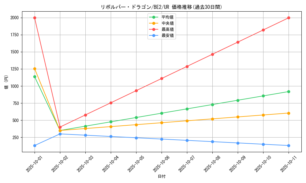 card_12939_series_30736_rarity_7_graph
