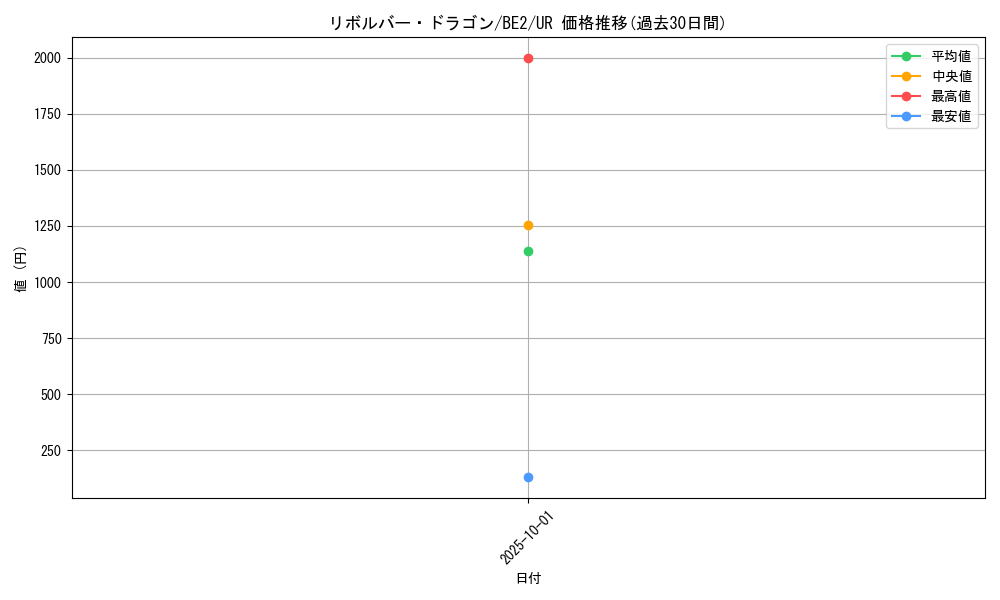 card_12939_series_30736_rarity_7_graph