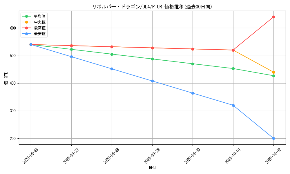 card_12939_series_31189_rarity_495_graph