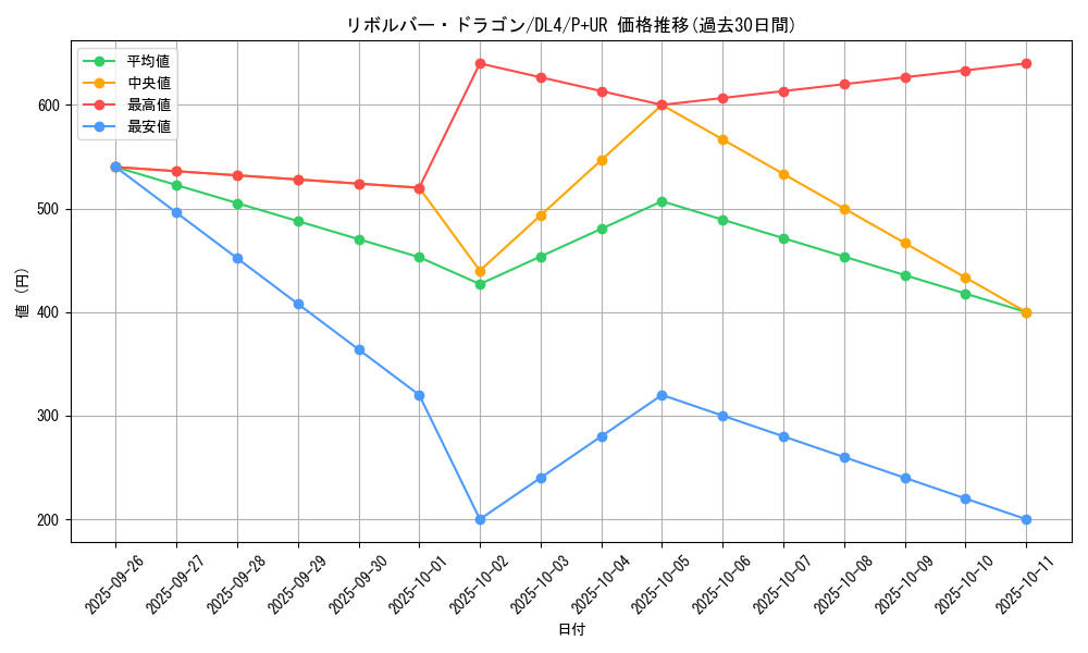 card_12939_series_31189_rarity_495_graph