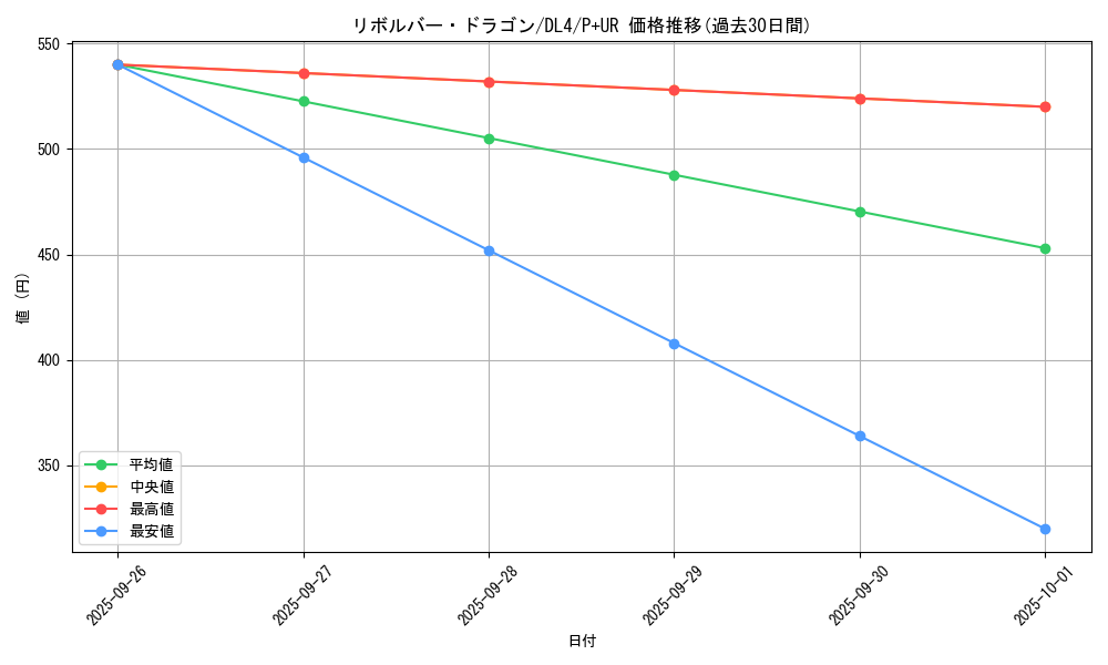 card_12939_series_31189_rarity_495_graph