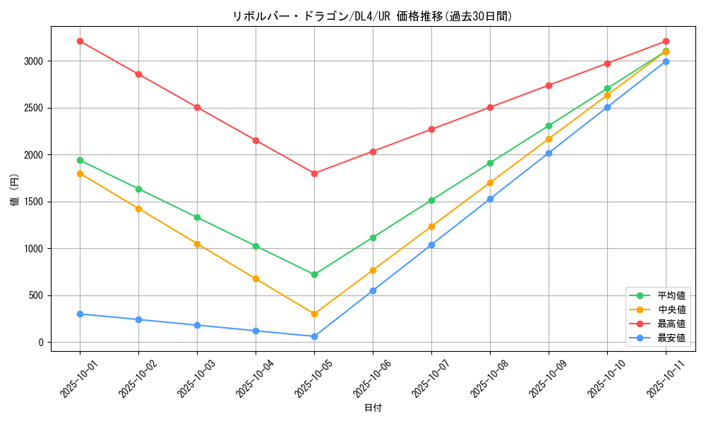 card_12939_series_31189_rarity_7_graph