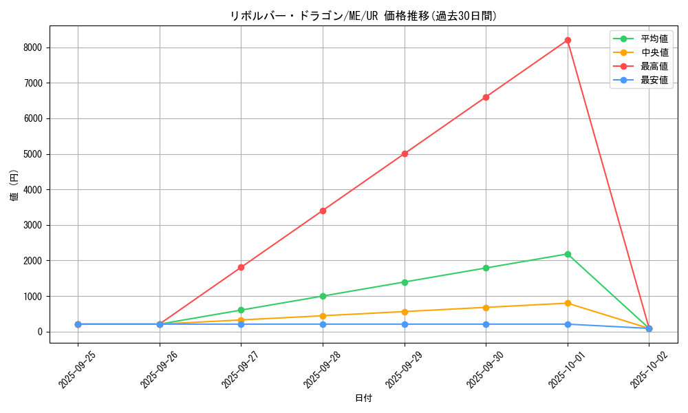 card_12939_series_33453_rarity_7_graph