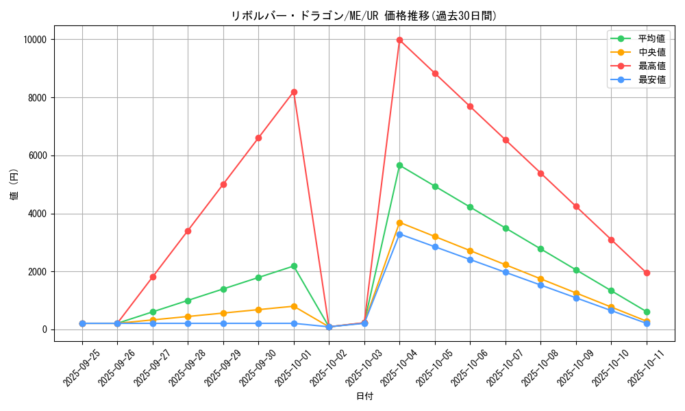 card_12939_series_33453_rarity_7_graph