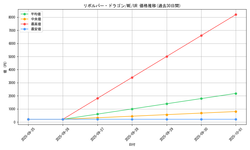 card_12939_series_33453_rarity_7_graph