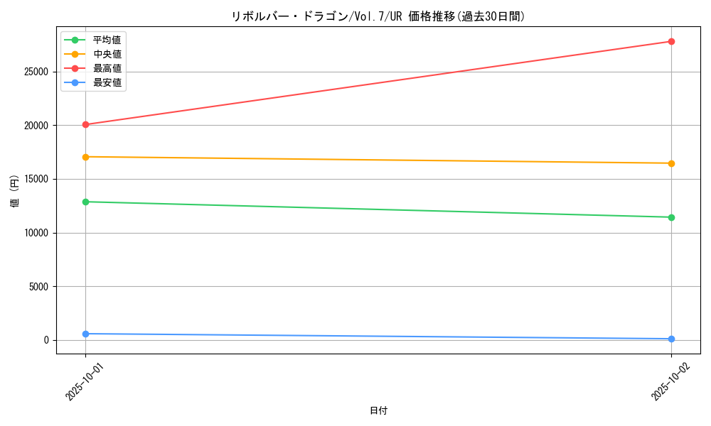 card_12939_series_34238_rarity_7_graph