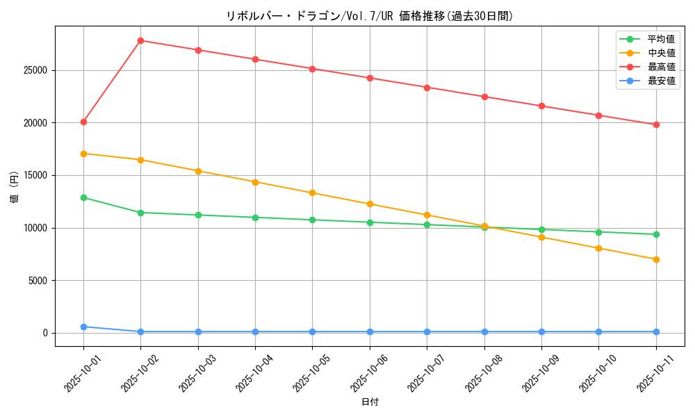 card_12939_series_34238_rarity_7_graph