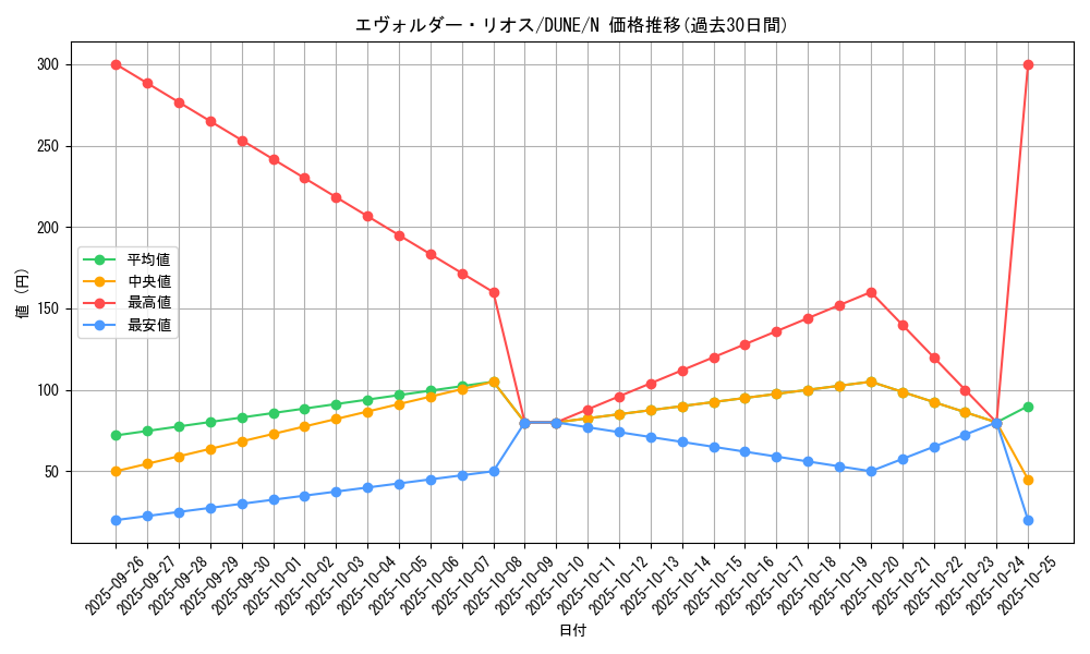 card_1293_series_2616_rarity_1_graph