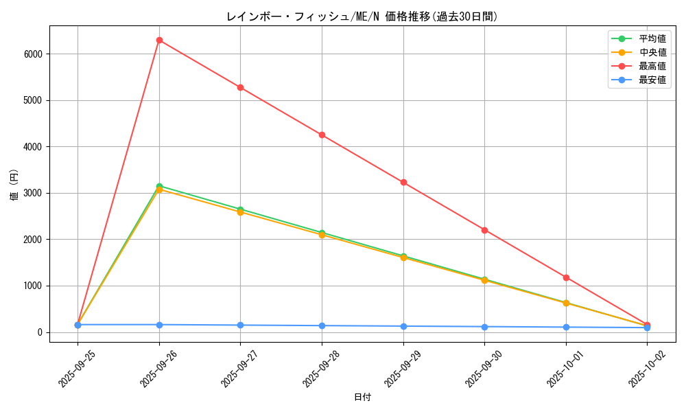card_12940_series_33453_rarity_1_graph