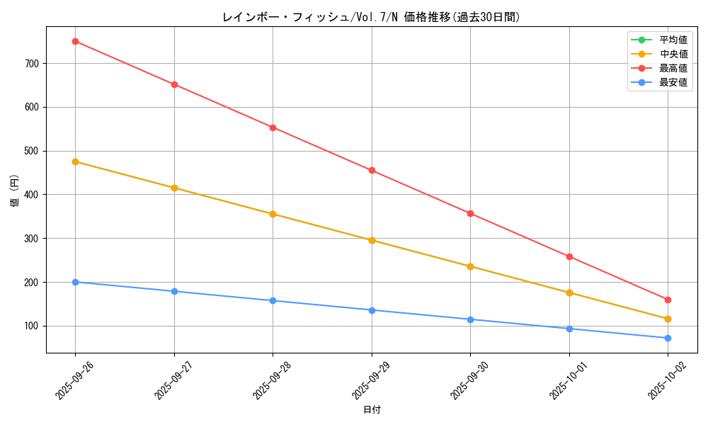 card_12940_series_34238_rarity_1_graph