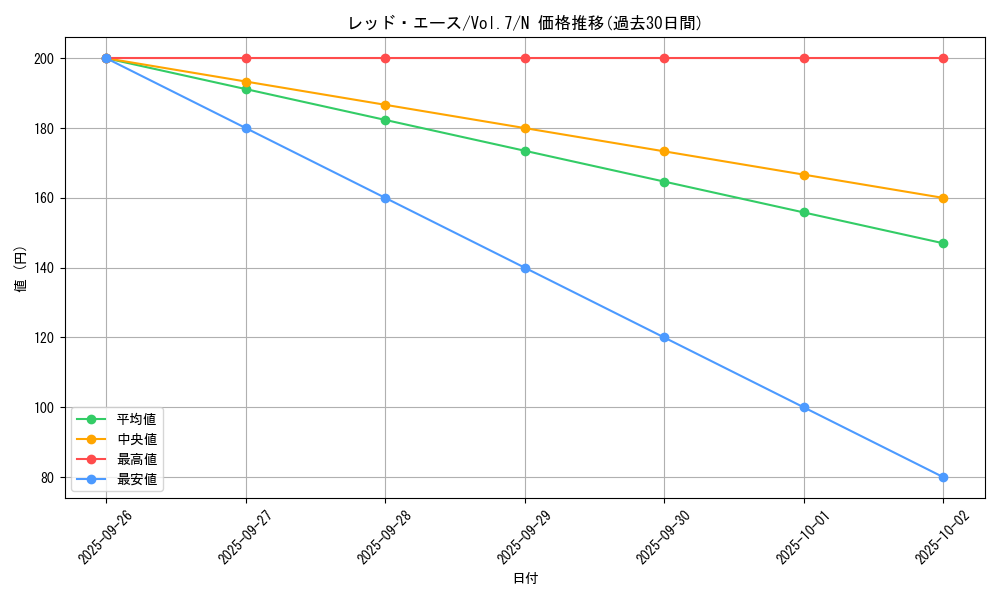 card_12941_series_34238_rarity_1_graph