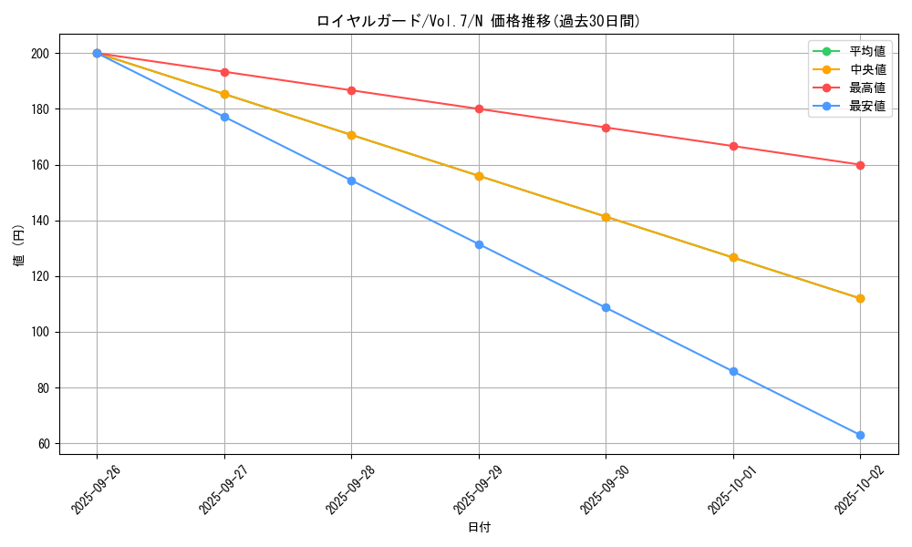 card_12942_series_34238_rarity_1_graph