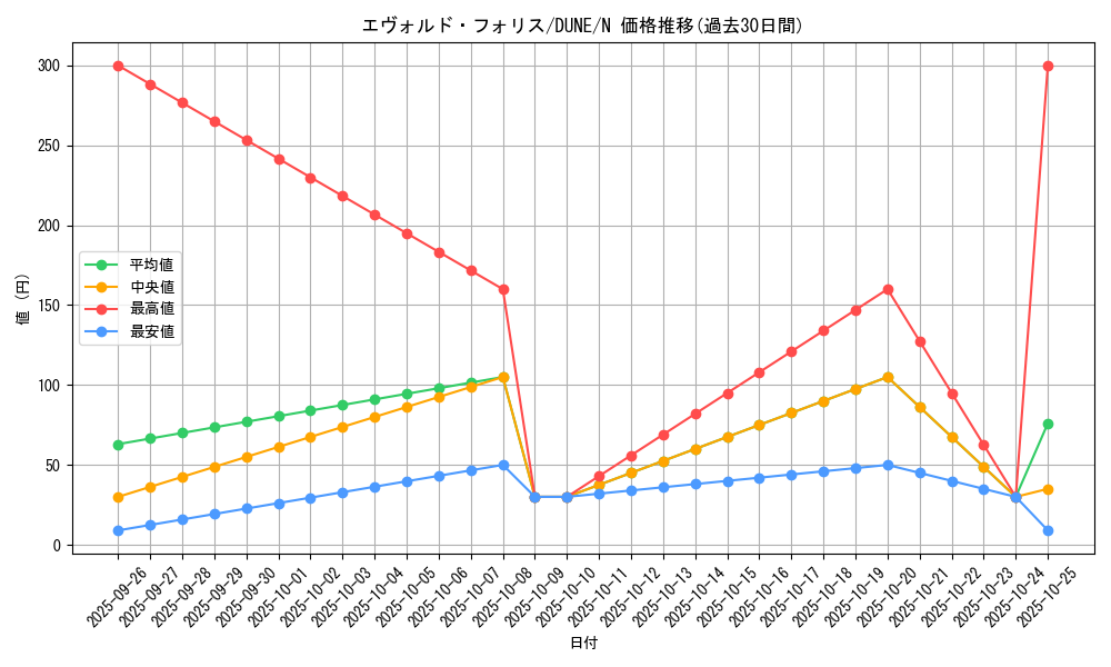 card_1294_series_2616_rarity_1_graph