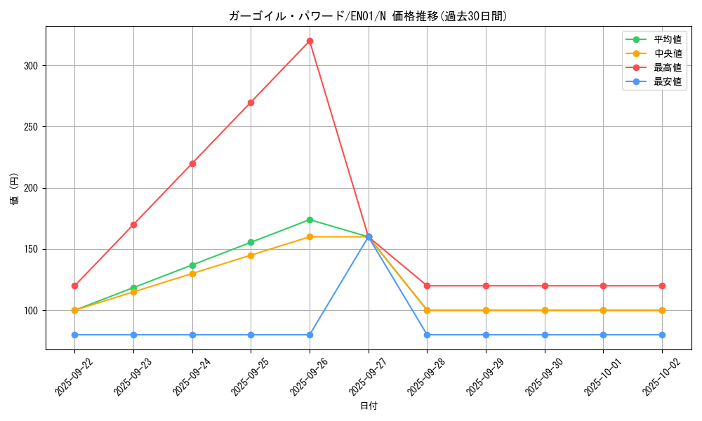 card_12951_series_16590_rarity_1_graph