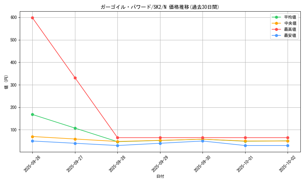 card_12951_series_29192_rarity_1_graph