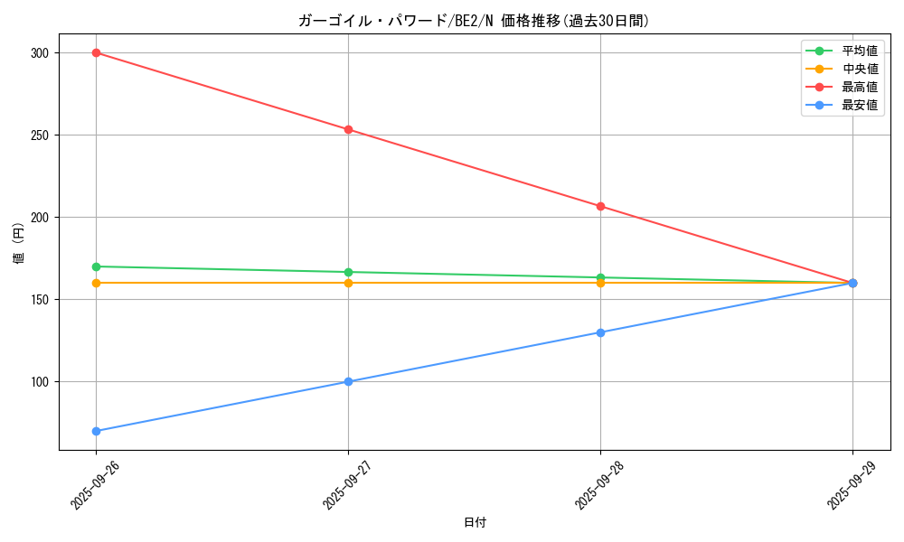 card_12951_series_30736_rarity_1_graph