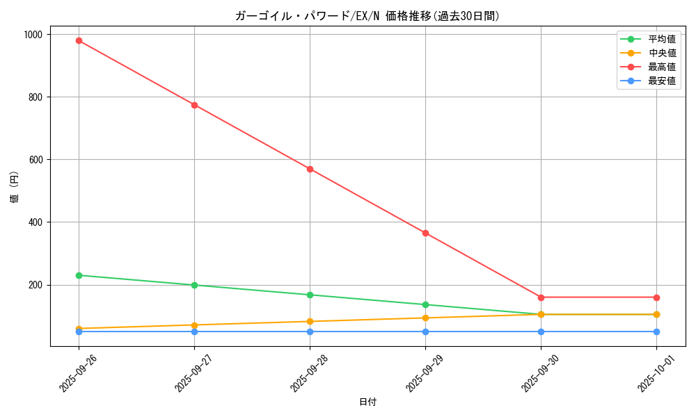 card_12951_series_33023_rarity_1_graph