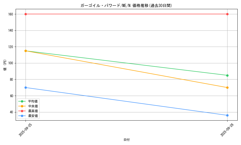 card_12951_series_33453_rarity_1_graph