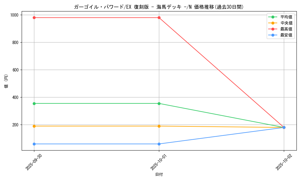 card_12951_series_34515_rarity_1_graph