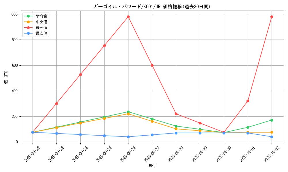 card_12951_series_4066_rarity_7_graph