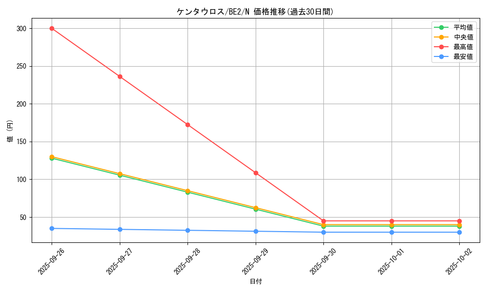 card_12953_series_30736_rarity_1_graph