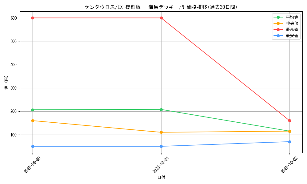 card_12953_series_34515_rarity_1_graph