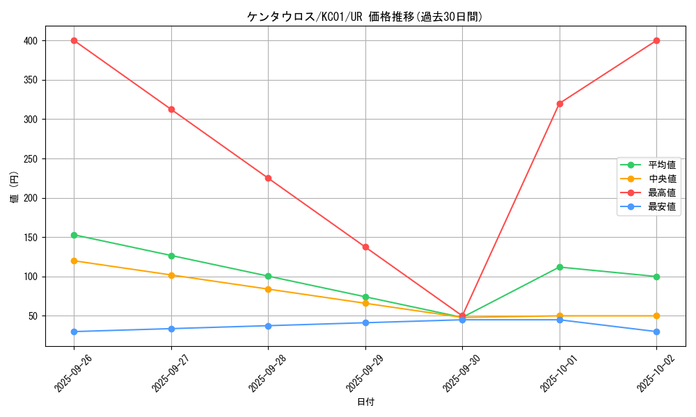 card_12953_series_4066_rarity_7_graph