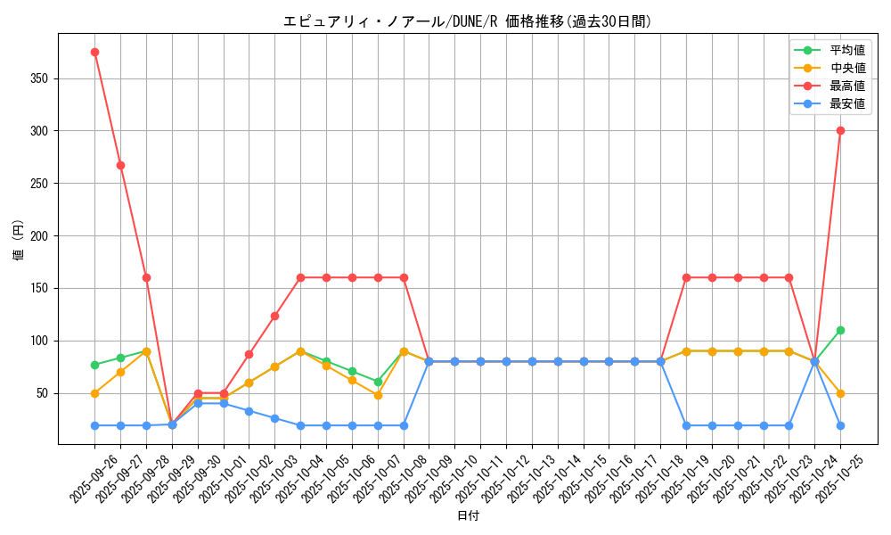 card_1295_series_2616_rarity_62_graph