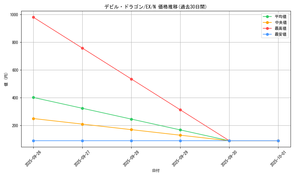 card_12960_series_33023_rarity_1_graph