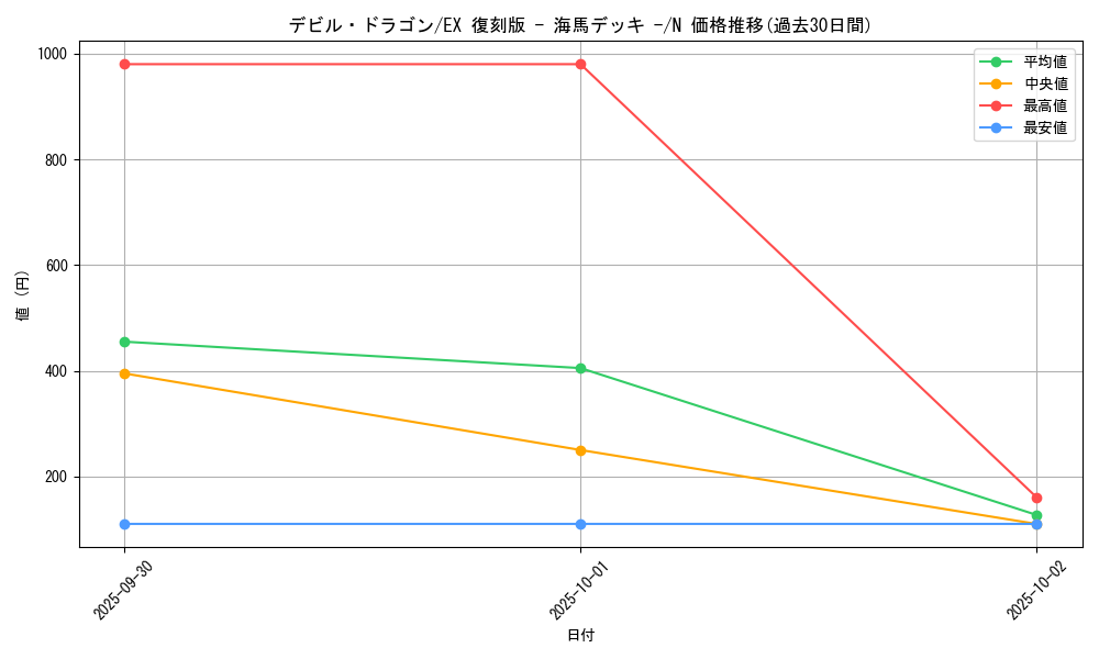 card_12960_series_34515_rarity_1_graph