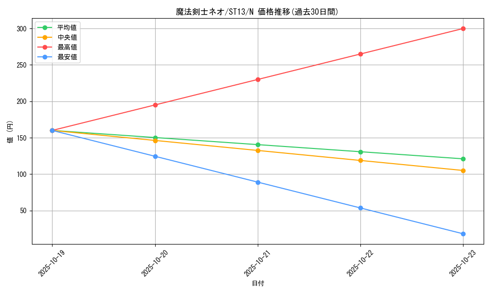 card_12964_series_17850_rarity_1_graph