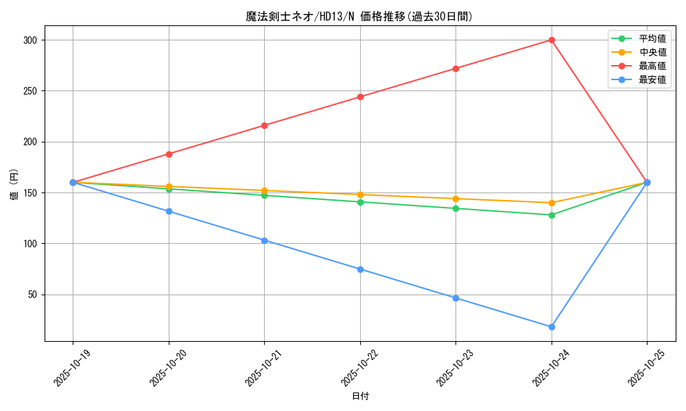 card_12964_series_18804_rarity_1_graph