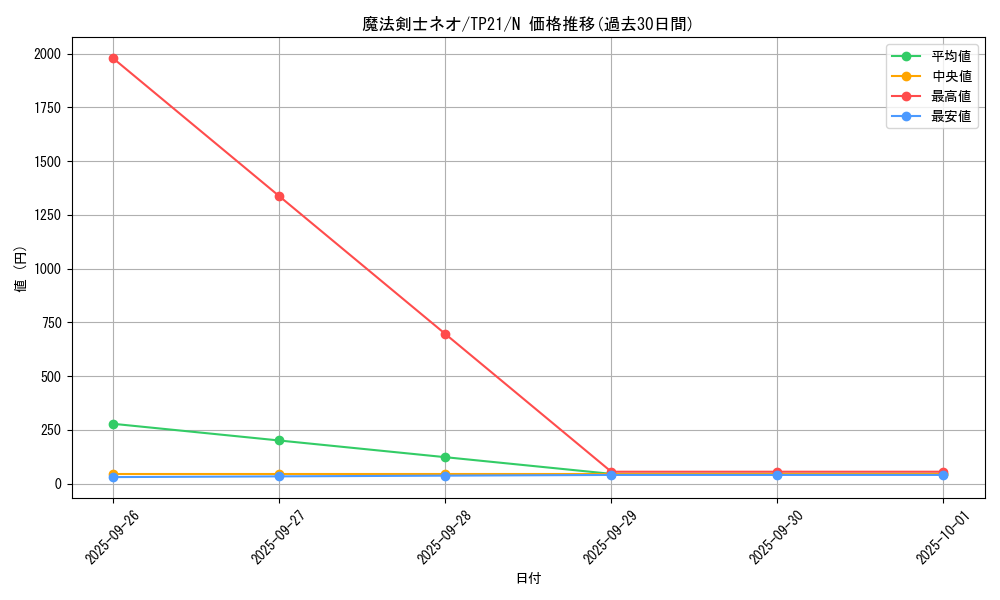 card_12964_series_24596_rarity_1_graph