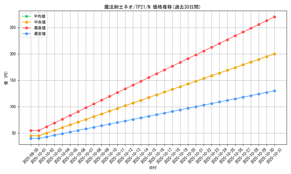 card_12964_series_24596_rarity_1_graph